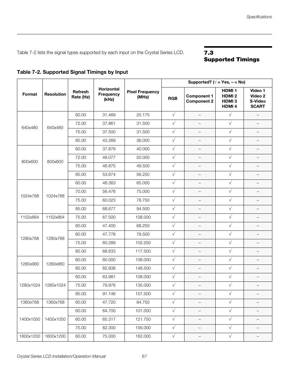 3 supported timings, Table 7-2 . supported signal timings by input, Supported timings | Pre l iminar y | Runco WIDEVISION CX-OPAL47 User Manual | Page 81 / 84