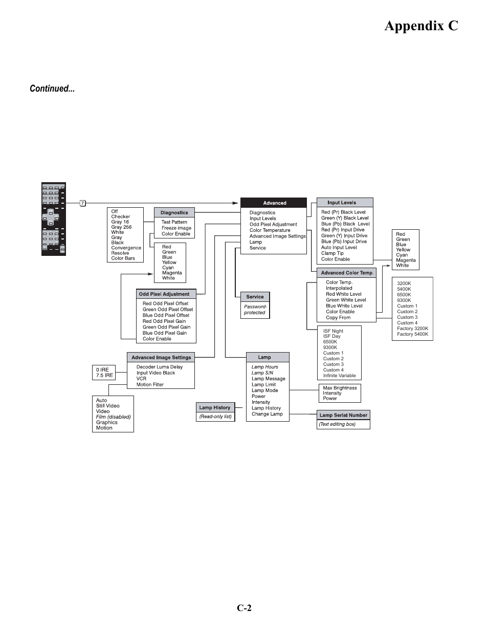 Appendix c | Runco VX-6c User Manual | Page 108 / 110