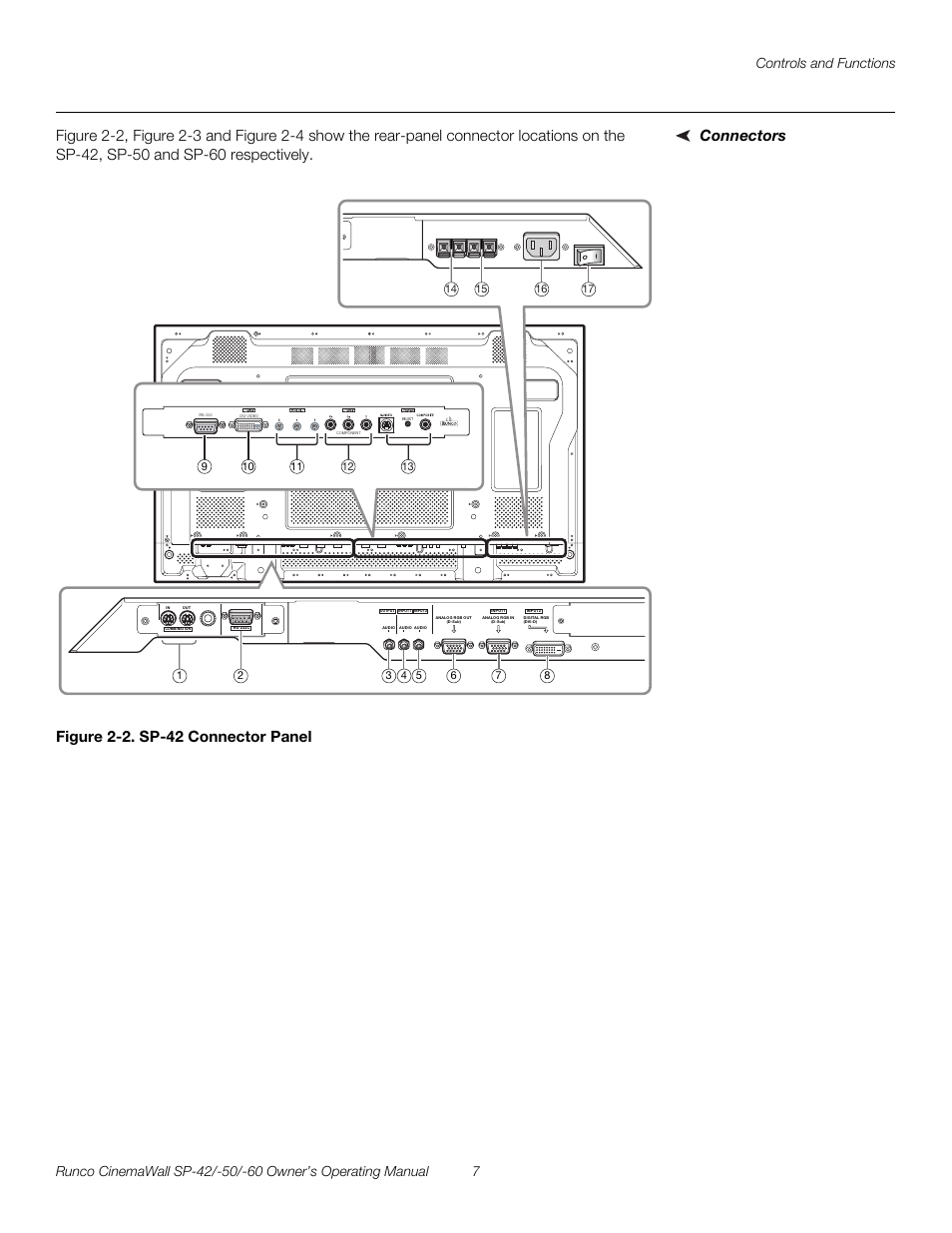 Connectors, Figure 2-2 . sp-42 connector panel, 2. sp-42 connector panel | Pre l iminar y | Runco SP-50 User Manual | Page 17 / 84