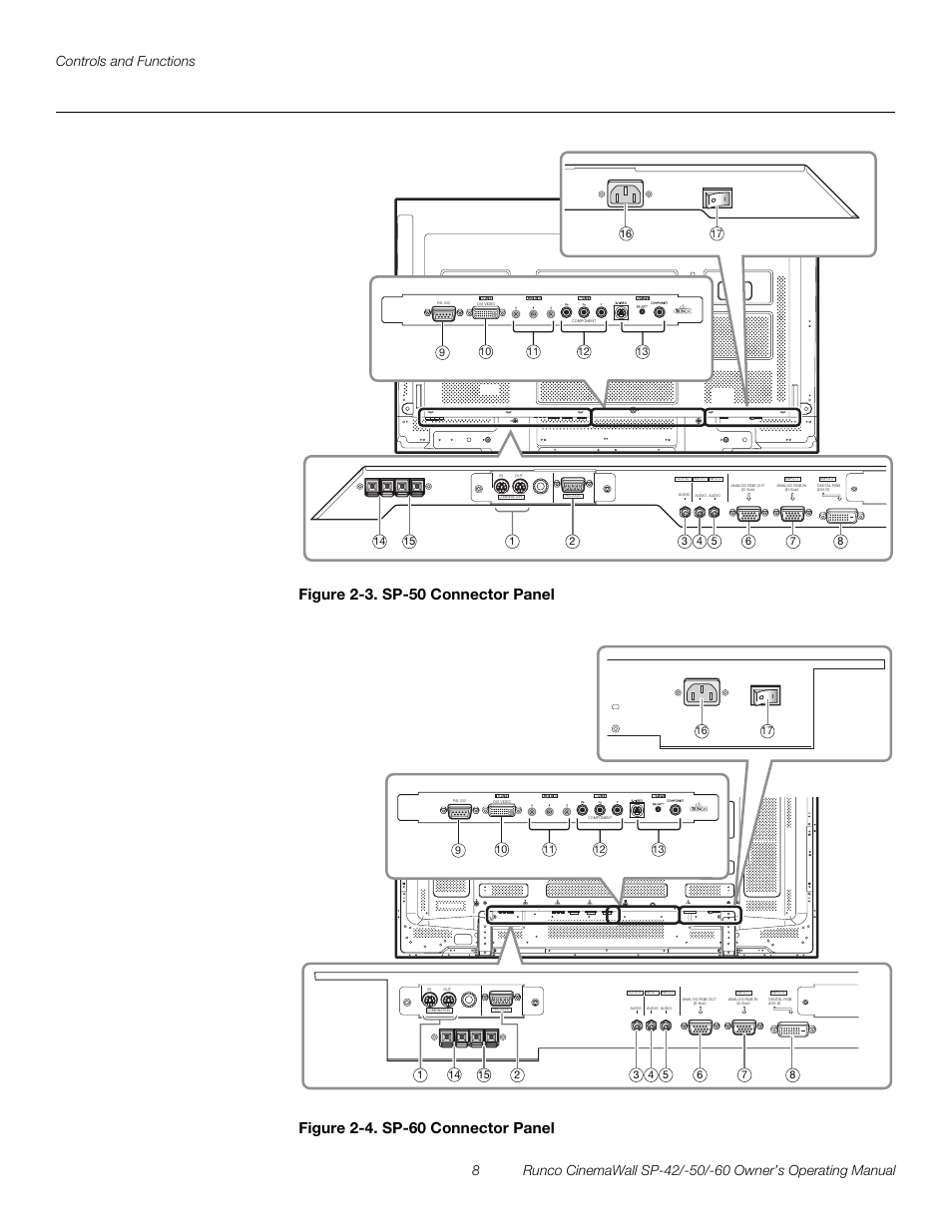 Figure 2-3 . sp-50 connector panel, Figure 2-4 . sp-60 connector panel, 3. sp-50 connector panel | 4. sp-60 connector panel, Figure 2-3, D figure 2-4 sh, Pre l iminar y | Runco SP-50 User Manual | Page 18 / 84