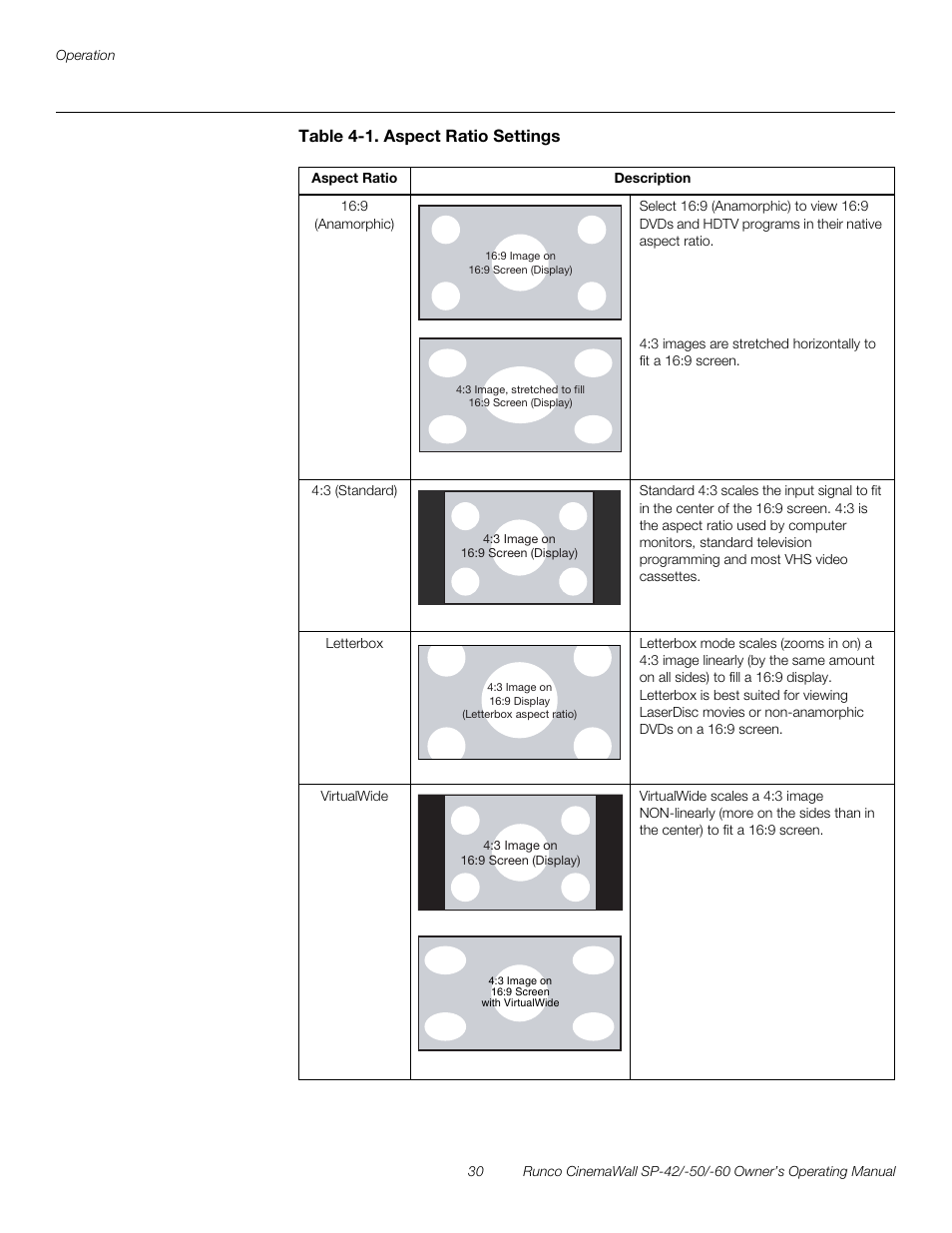 Table 4-1 . aspect ratio settings, Pre l iminar y | Runco SP-50 User Manual | Page 40 / 84