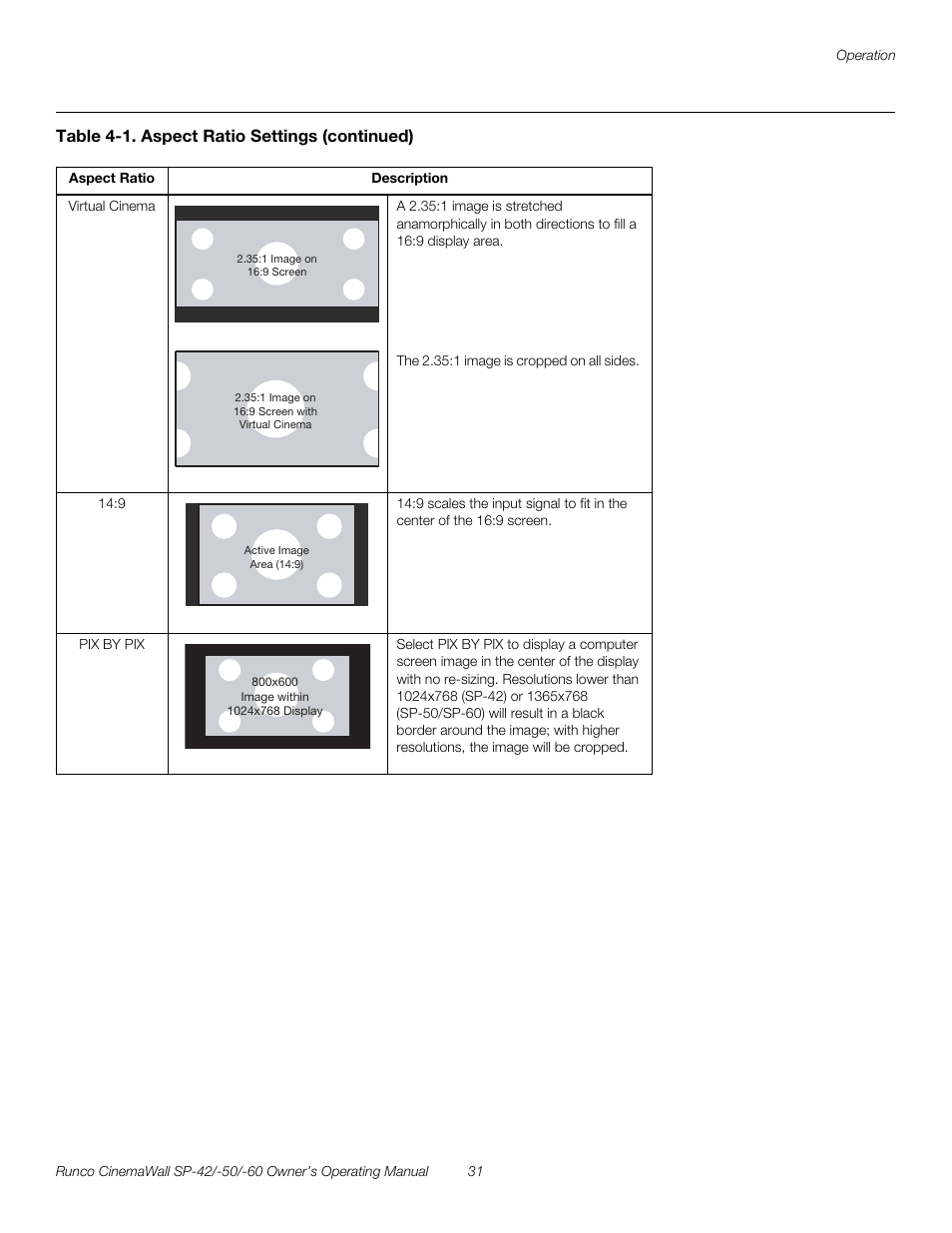 Pre l iminar y | Runco SP-50 User Manual | Page 41 / 84