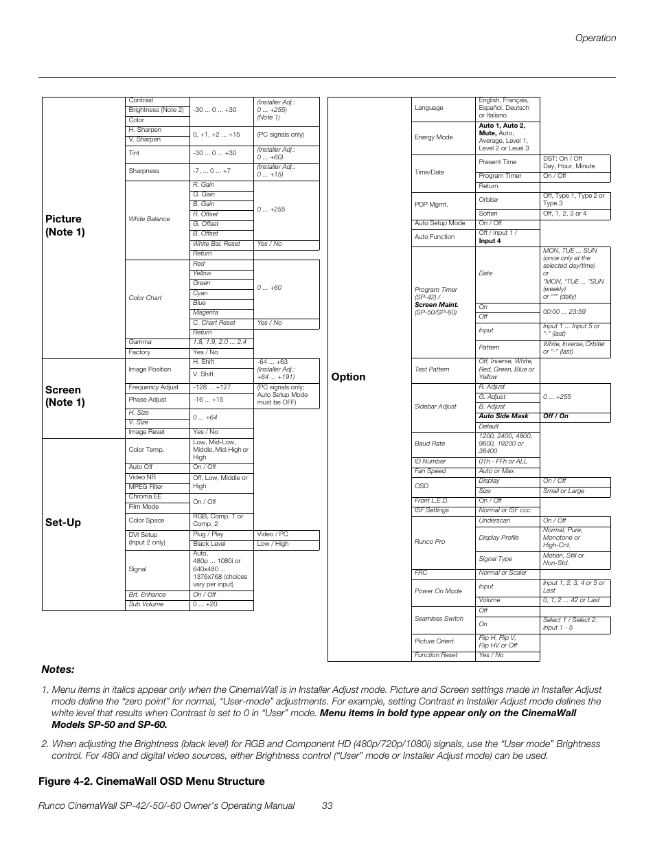 Figure 4-2 . cinemawall osd menu structure, 2. cinemawall osd menu structure, Figure 4-2 | Pre l iminar y, Figure 4-2. cinemawall osd menu structure option, Set-up | Runco SP-50 User Manual | Page 43 / 84