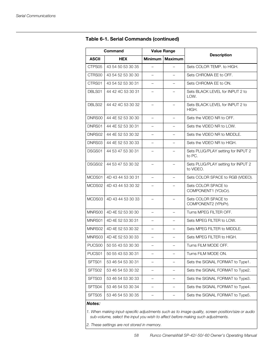 Preli m inary | Runco SP-50 User Manual | Page 68 / 84