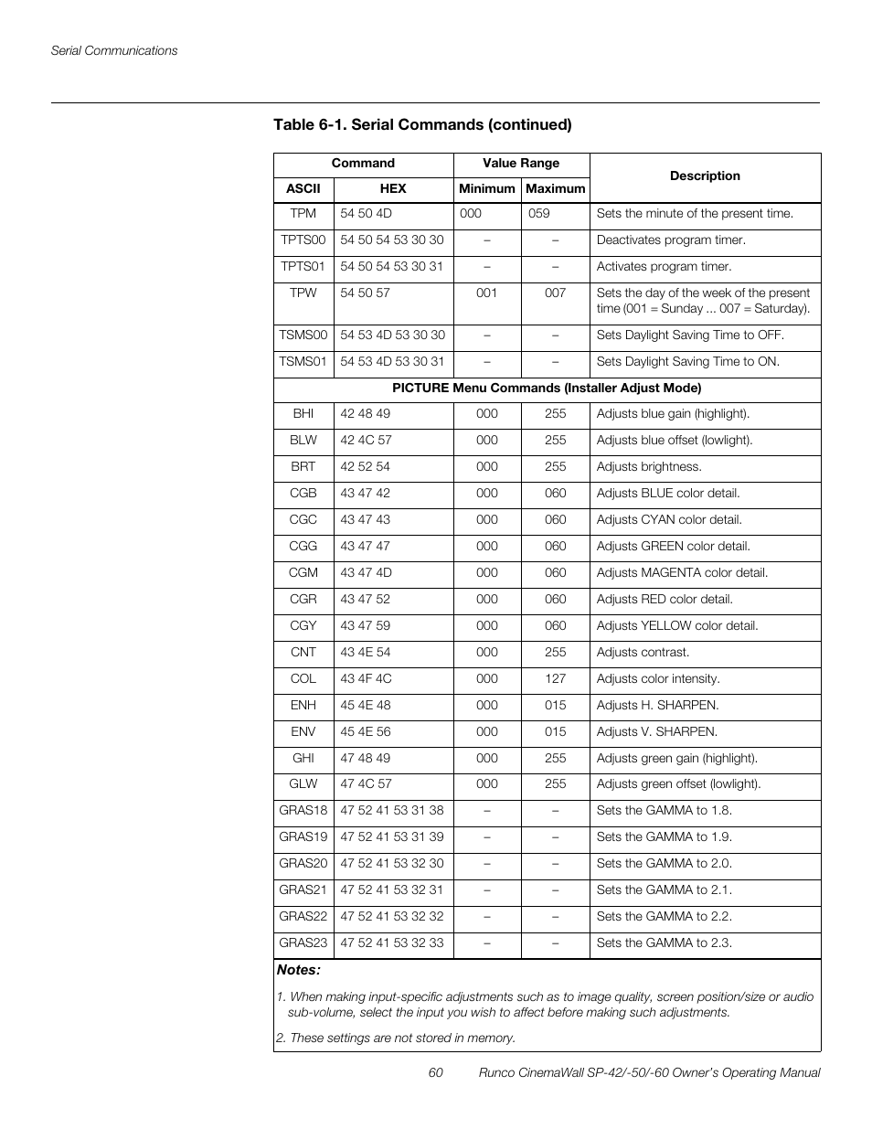 Preli m inary | Runco SP-50 User Manual | Page 70 / 84