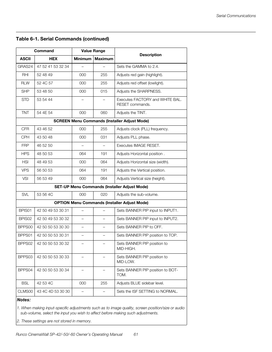 Pre l iminar y | Runco SP-50 User Manual | Page 71 / 84