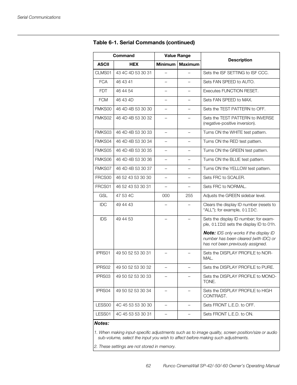 Preli m inary | Runco SP-50 User Manual | Page 72 / 84