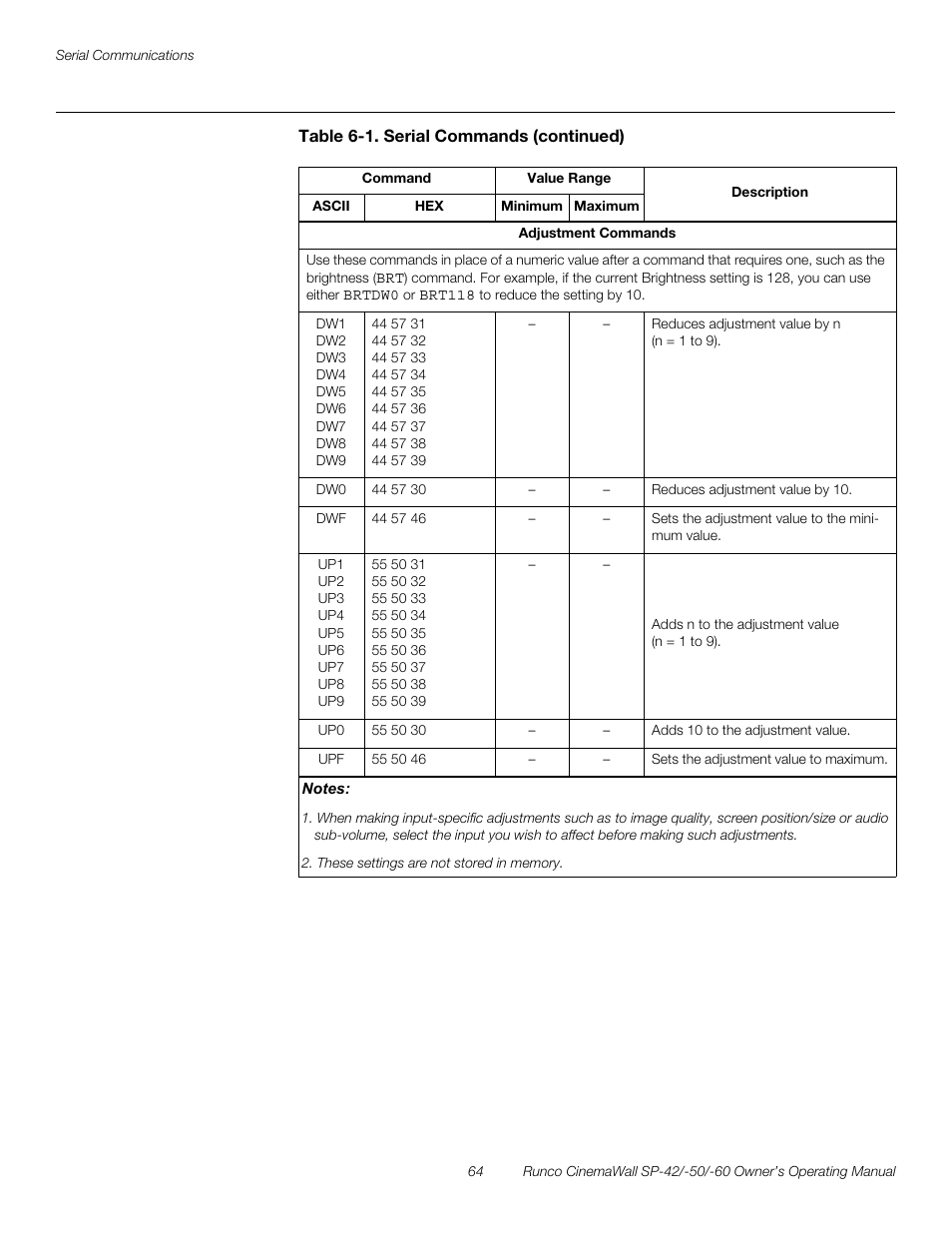 Preli m inary | Runco SP-50 User Manual | Page 74 / 84