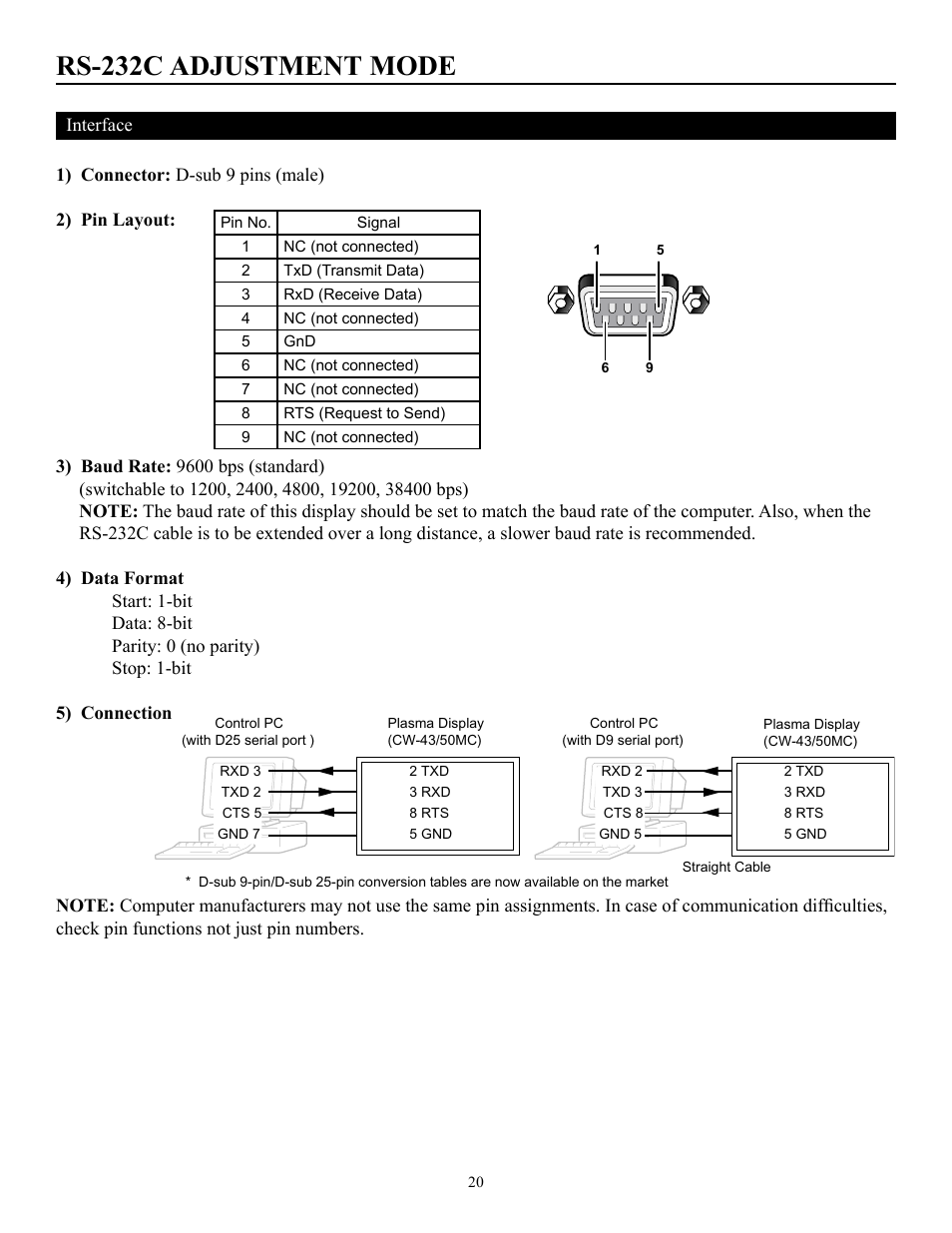 Rs-232c adjustment mode | Runco CW-50MC User Manual | Page 21 / 36