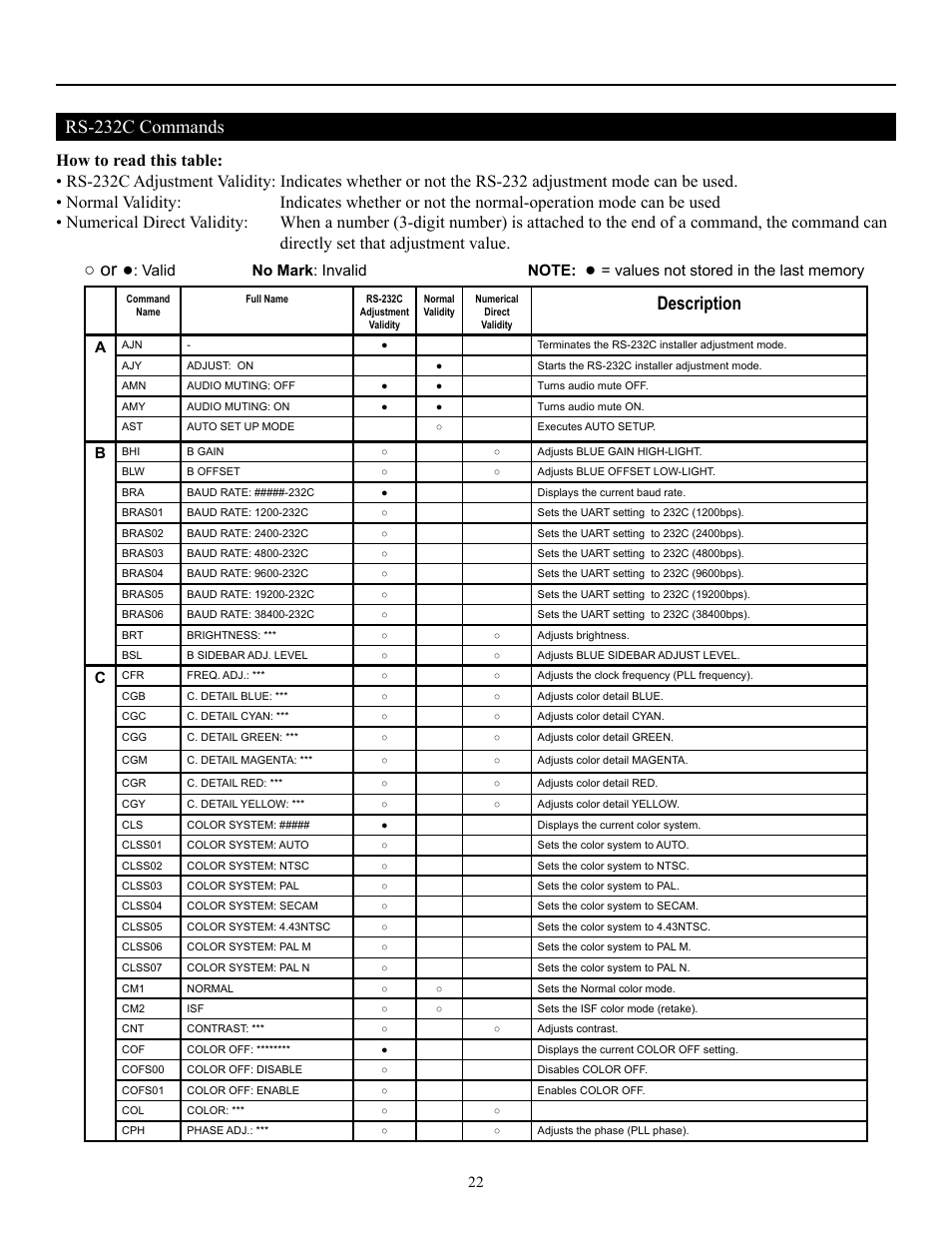 Description, Rs-232c commands | Runco CW-50MC User Manual | Page 23 / 36