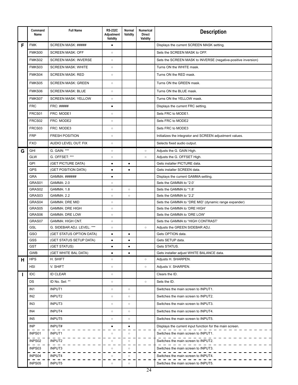 Description | Runco CW-50MC User Manual | Page 25 / 36