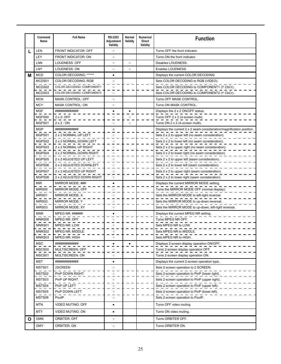 Function | Runco CW-50MC User Manual | Page 26 / 36