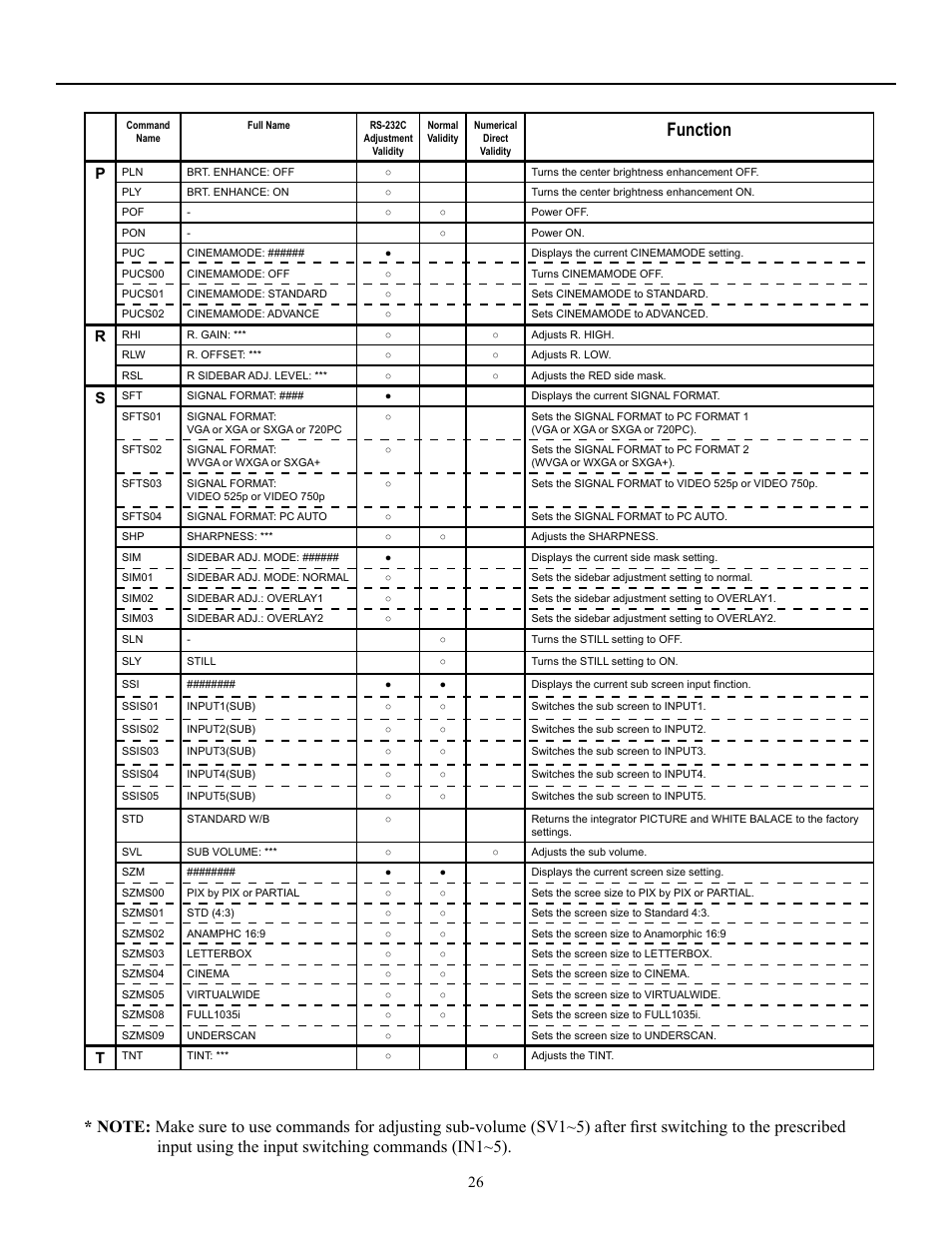 Function | Runco CW-50MC User Manual | Page 27 / 36