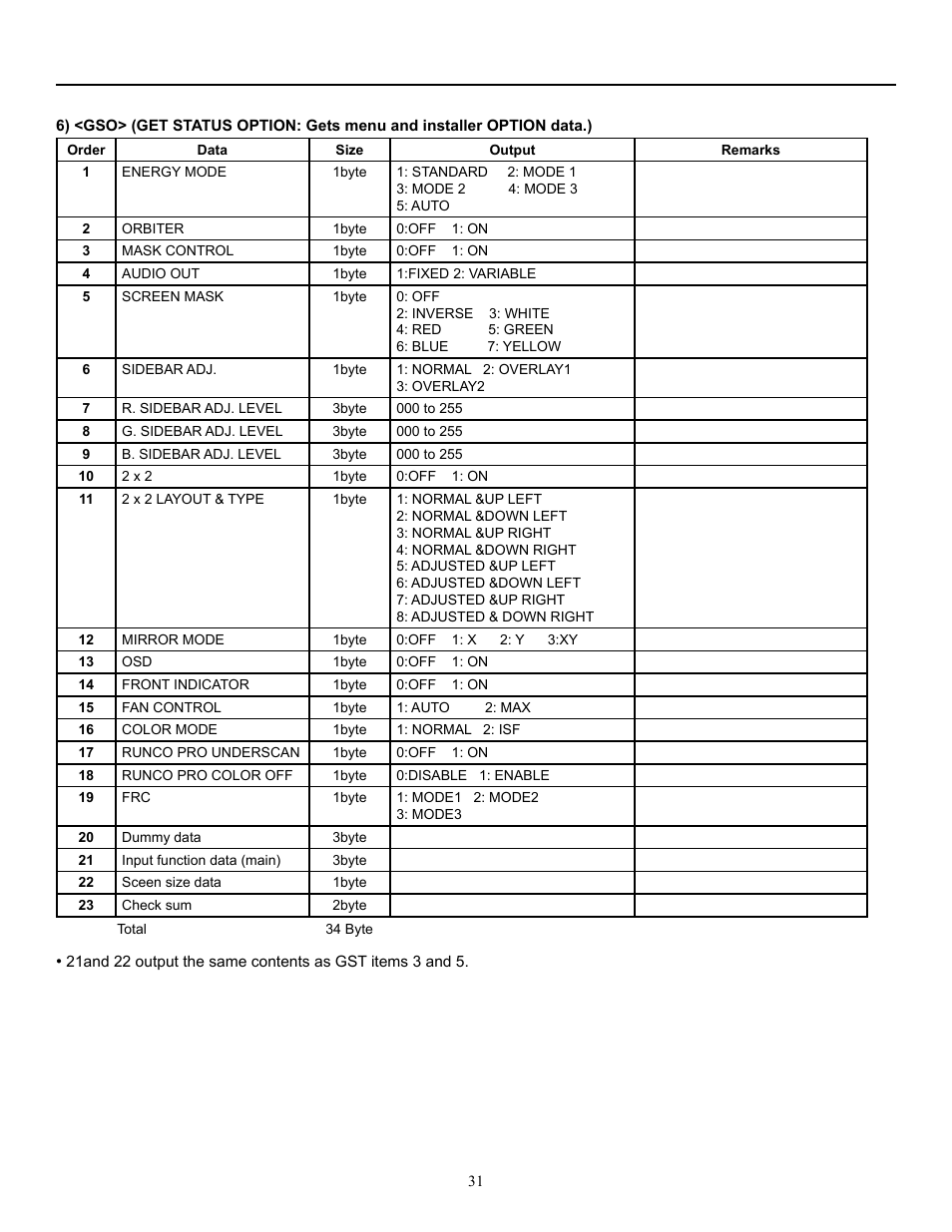 Runco CW-50MC User Manual | Page 32 / 36