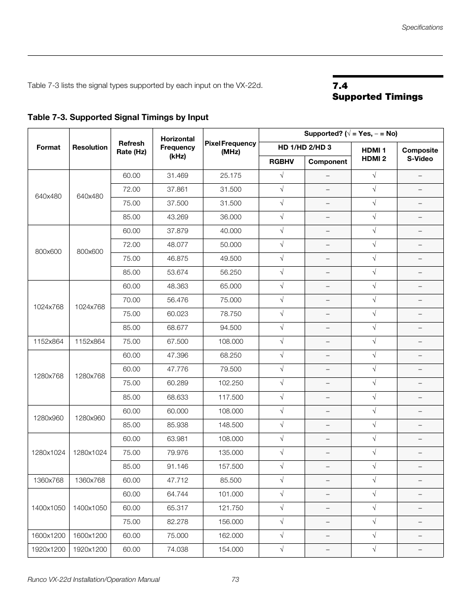 4 supported timings, Table 7-3 . supported signal timings by input, Supported timings | Pre l iminar y | Runco VIDEO XTREME VX-22D User Manual | Page 87 / 90