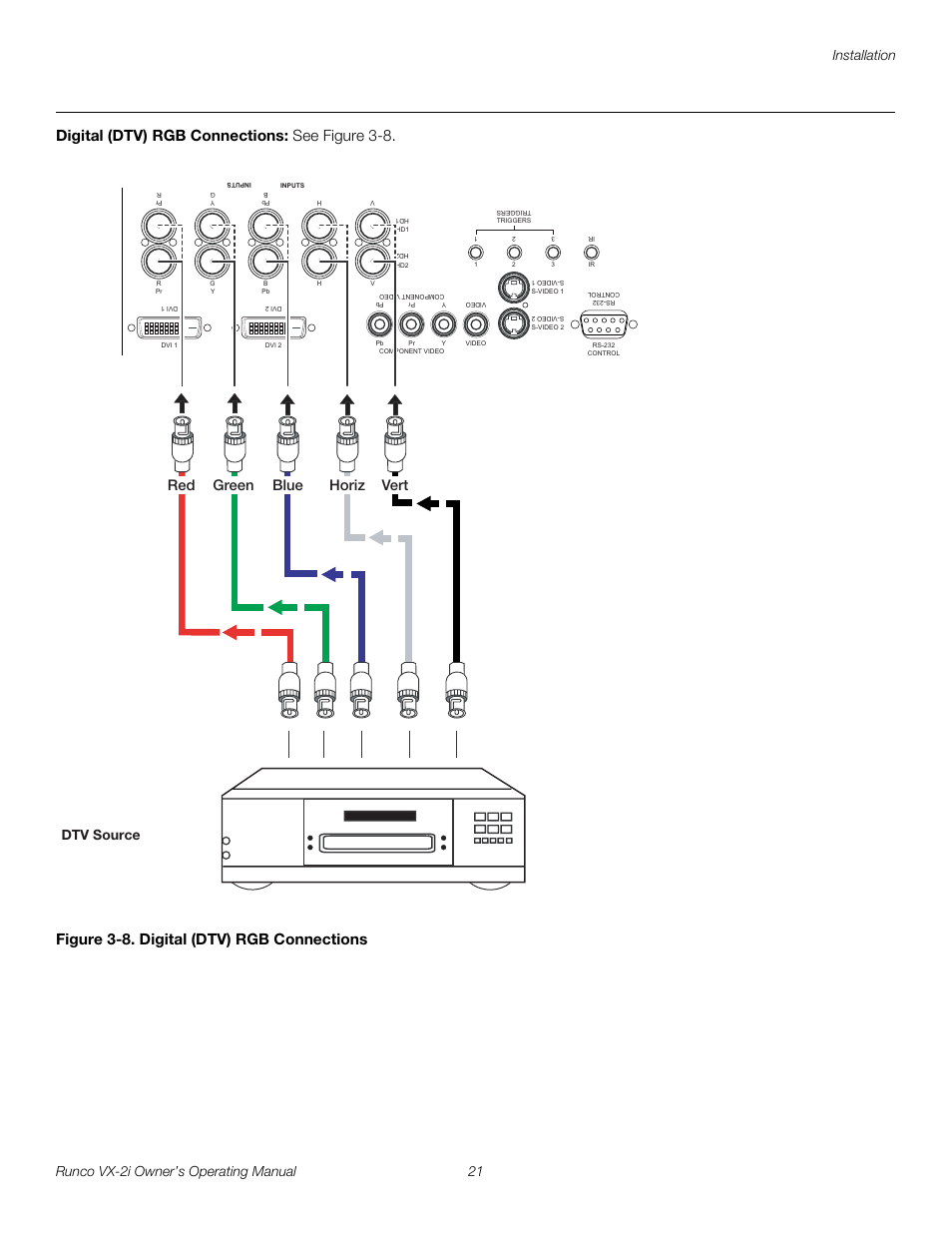 Digital (dtv) rgb connections, Figure 3-8 . digital (dtv) rgb connections, 8. digital (dtv) rgb connections | Dtv source red green blue horiz vert | Runco VX-2i User Manual | Page 31 / 60