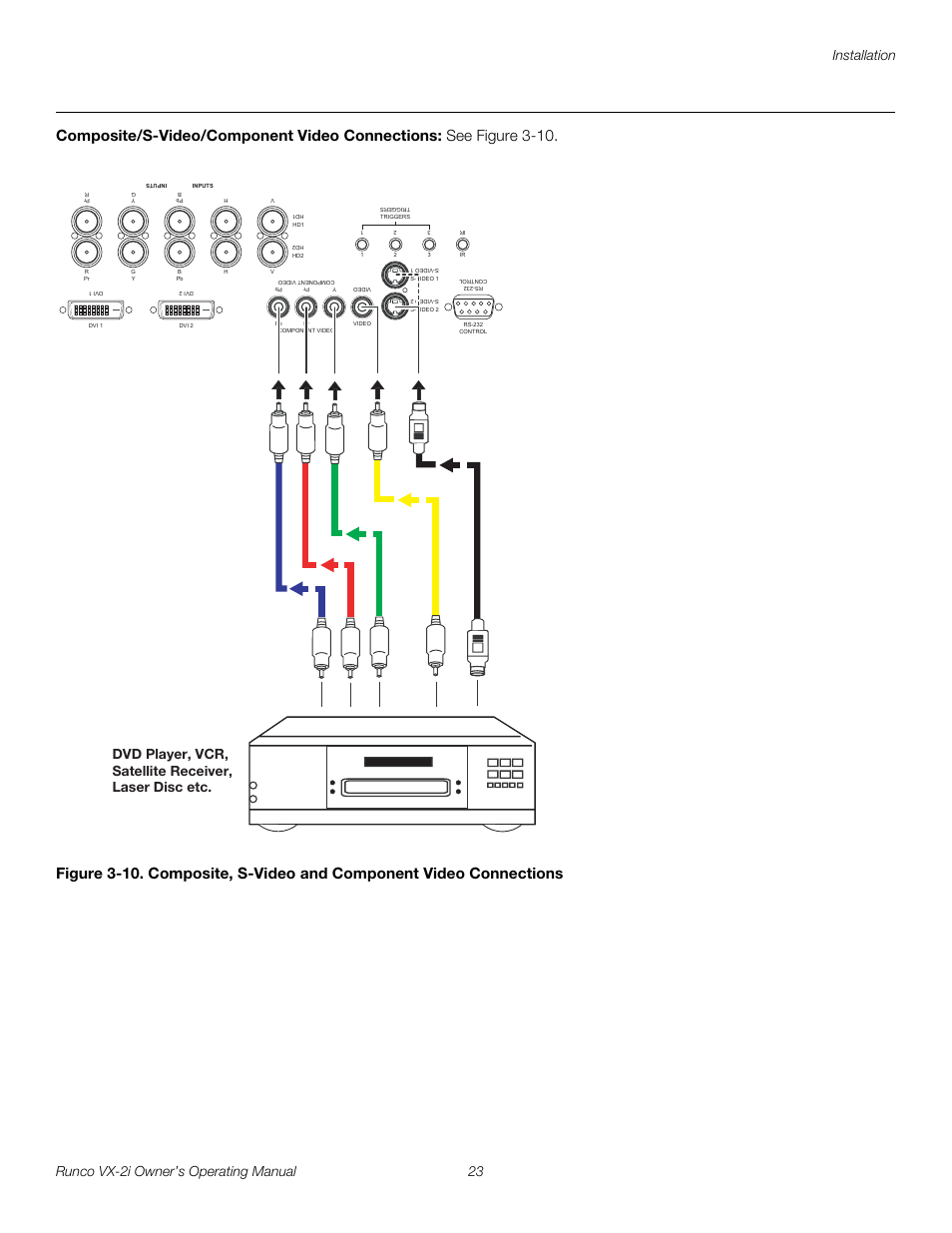 Composite/s-video/component video connections | Runco VX-2i User Manual | Page 33 / 60
