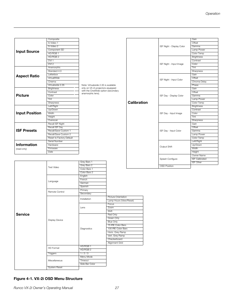 Figure 4-1 . vx-2i osd menu structure, 1. vx-2i osd menu structure, Figure 4-1. vx-2i osd menu structure calibration | Input source, Aspect ratio, Picture, Input position, Isf presets, Information, Service | Runco VX-2i User Manual | Page 37 / 60