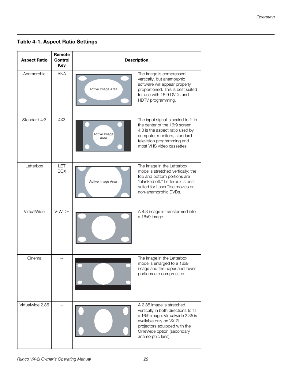 Table 4-1 . aspect ratio settings, Table 4-1 | Runco VX-2i User Manual | Page 39 / 60