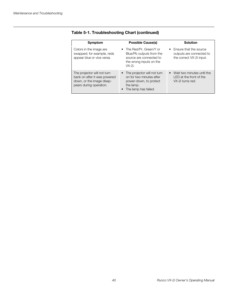 Runco VX-2i User Manual | Page 50 / 60