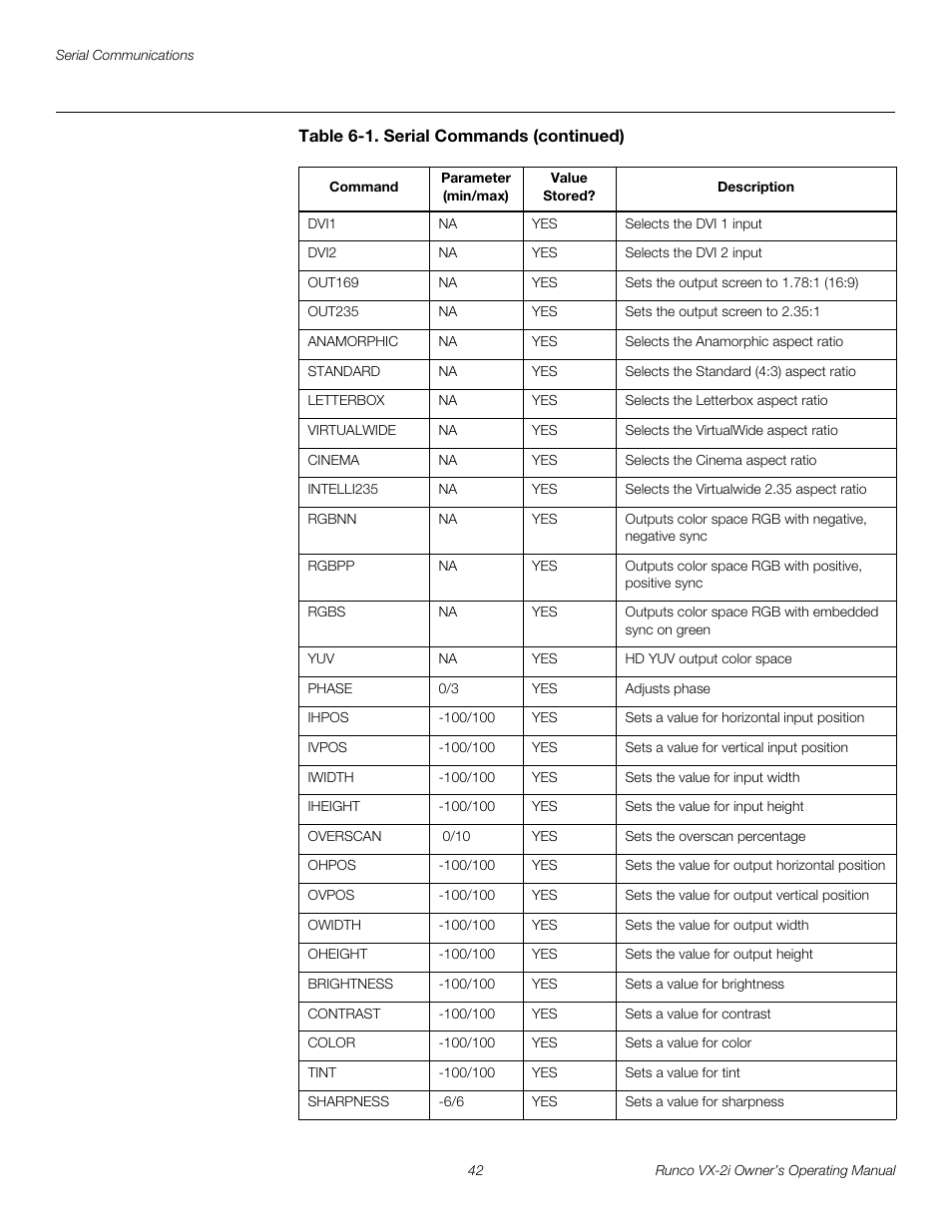 Runco VX-2i User Manual | Page 52 / 60