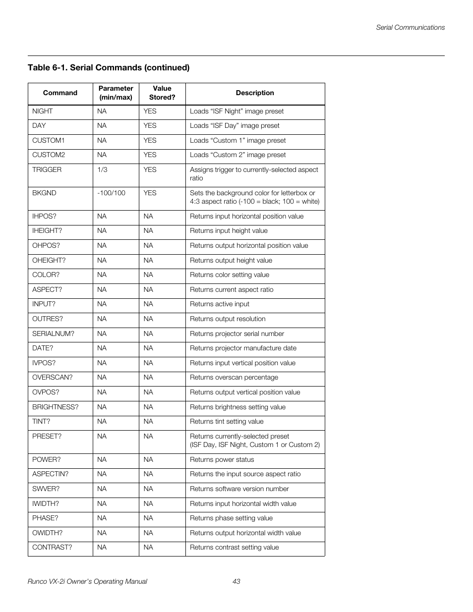 Runco VX-2i User Manual | Page 53 / 60