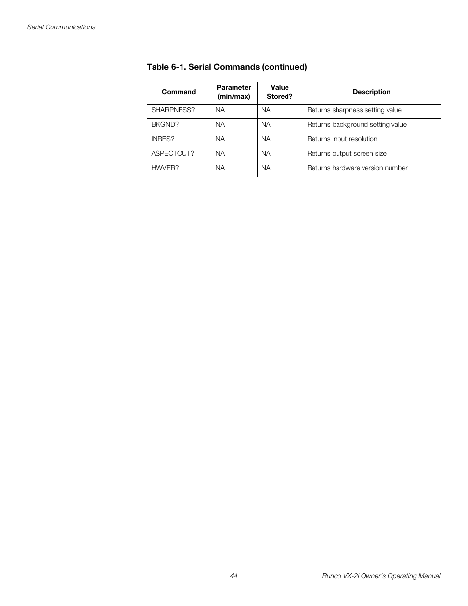 Runco VX-2i User Manual | Page 54 / 60