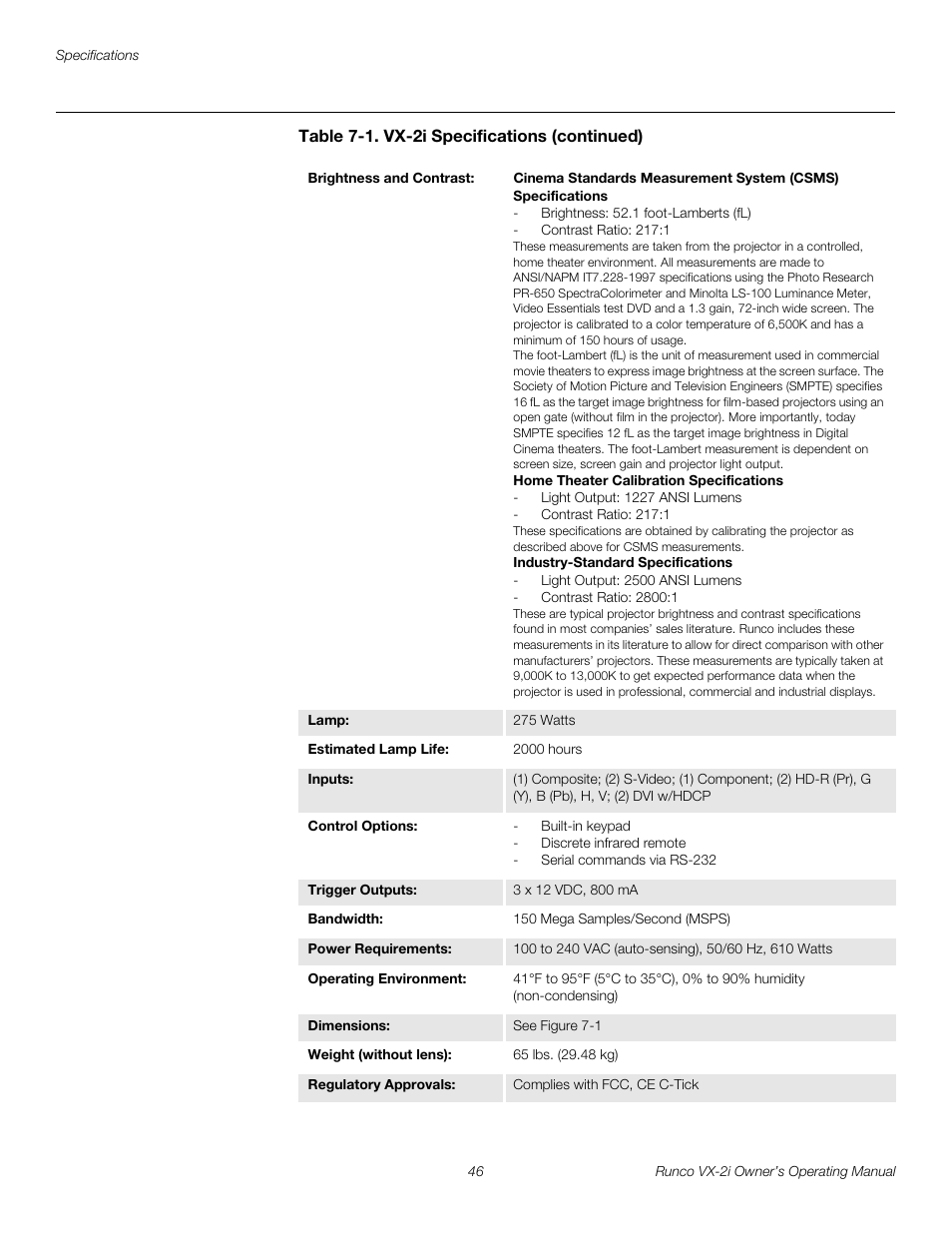 Runco VX-2i User Manual | Page 56 / 60