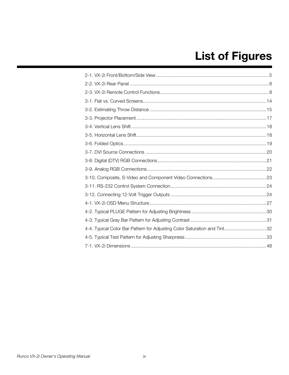 List of figures | Runco VX-2i User Manual | Page 9 / 60