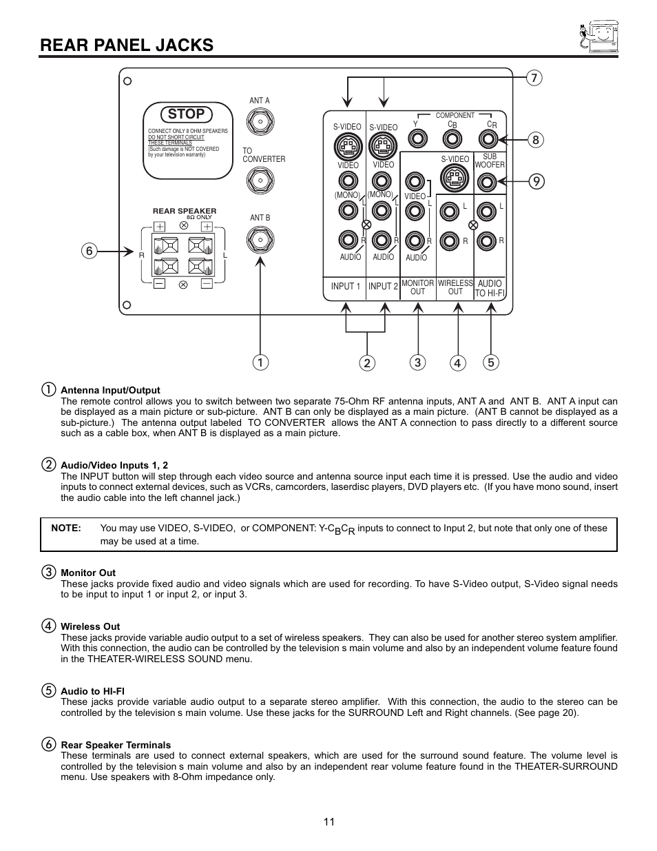 Rear panel jacks, Stop | Runco 53SBX59B User Manual | Page 11 / 72