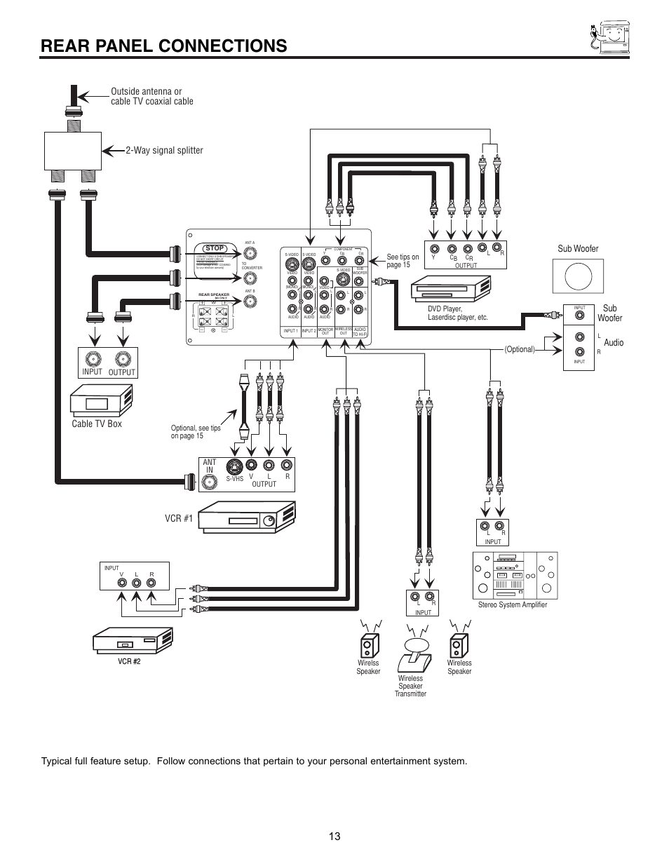 Rear panel connections, Sub woofer, Vcr #1 | Optional) | Runco 53SBX59B User Manual | Page 13 / 72
