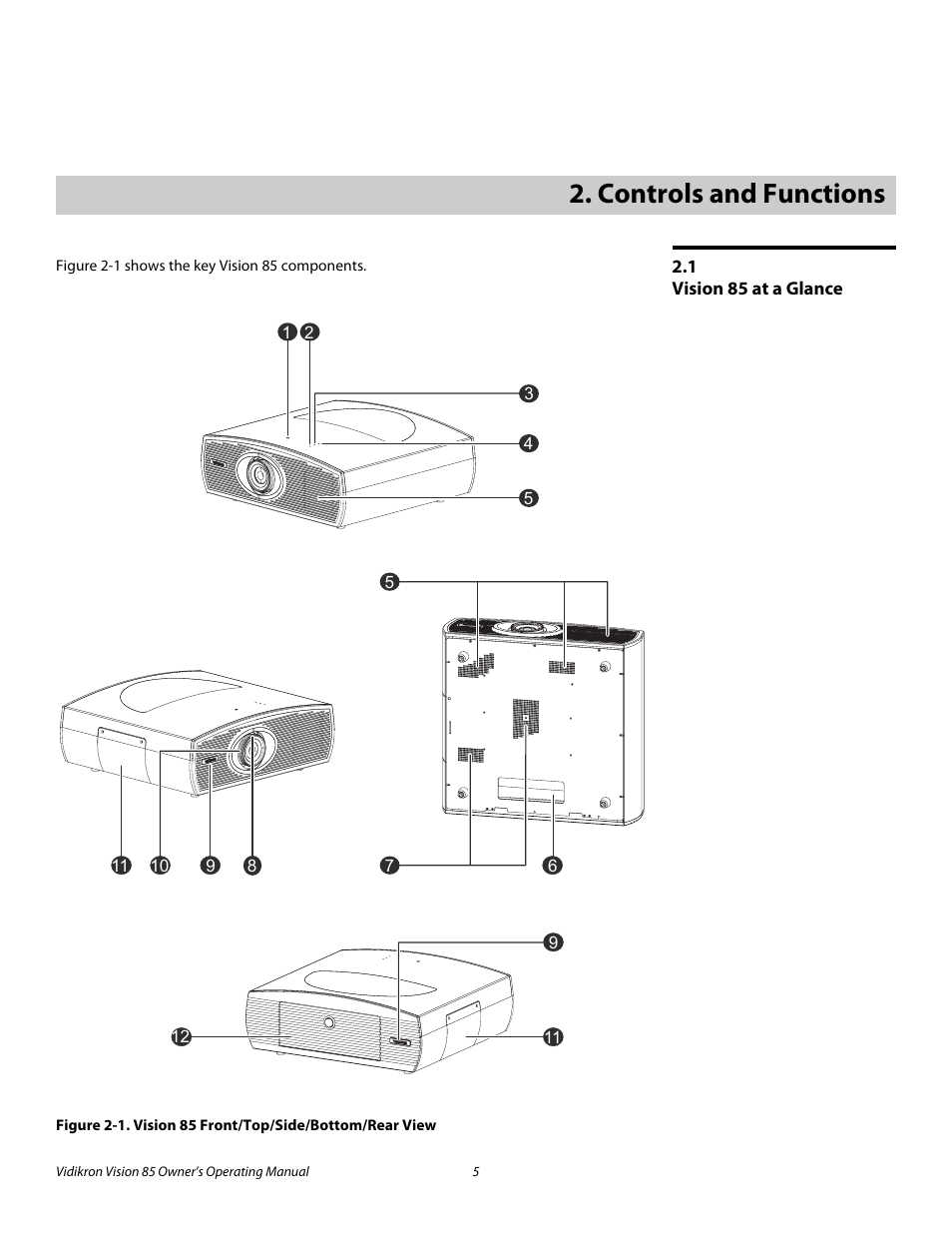2 controls and functions, 1 vision 85 at a glance, Controls and functions | Vision 85 at a glance, 1. vision 85 front/top/side/bottom/rear view, Pre l iminar y | Runco Vision 85 User Manual | Page 17 / 88