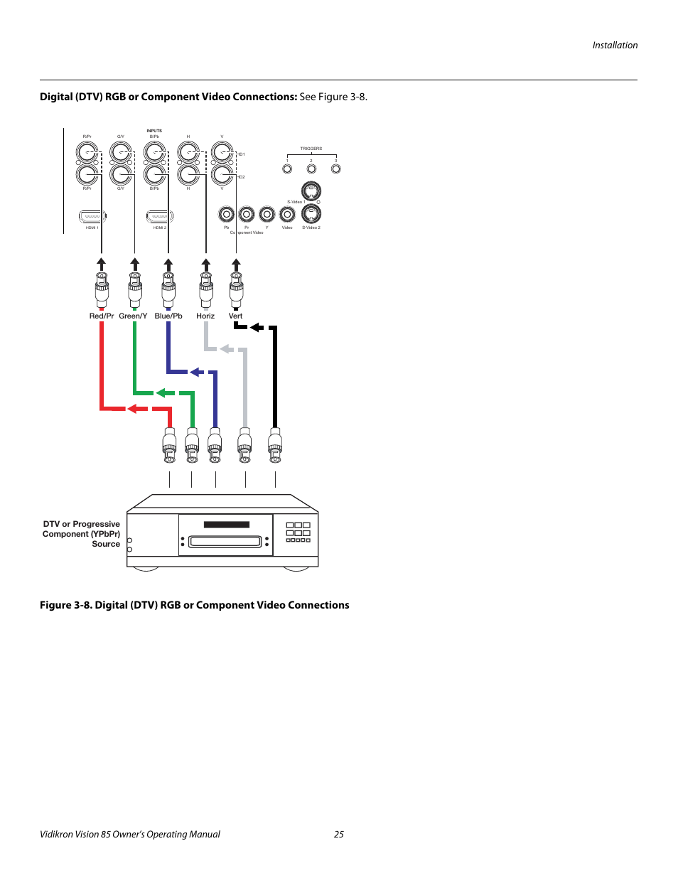 Digital (dtv) rgb or component video connections, Iminar, Pre l iminar y | Runco Vision 85 User Manual | Page 37 / 88