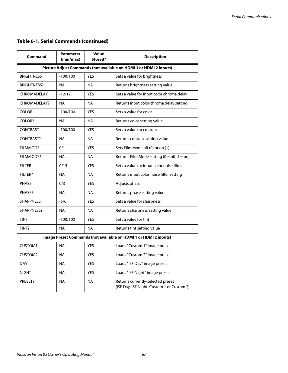 Pre l iminar y | Runco Vision 85 User Manual | Page 79 / 88