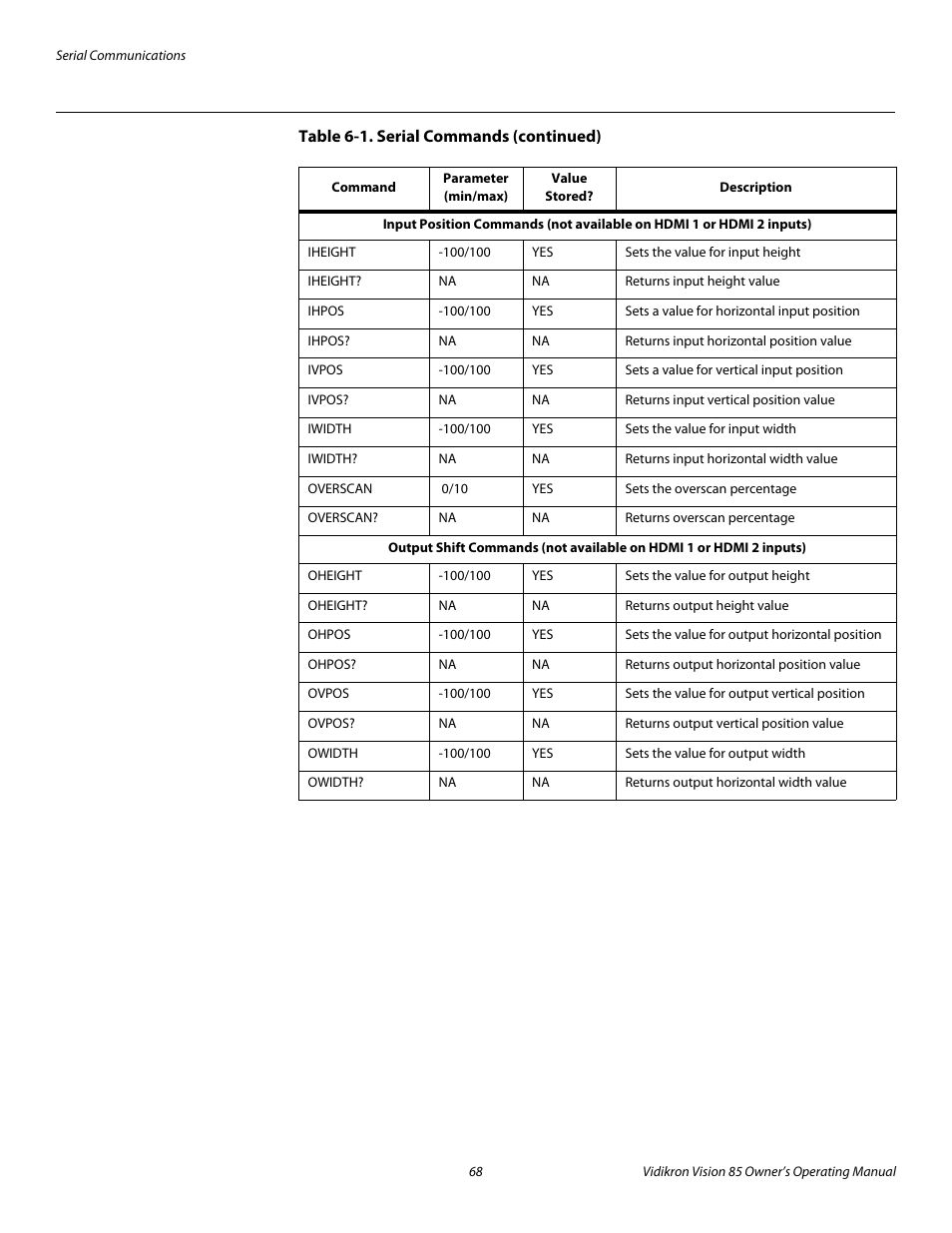 Pre l iminar y | Runco Vision 85 User Manual | Page 80 / 88