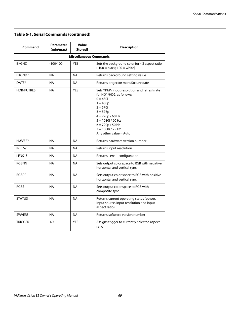 Pre l iminar y | Runco Vision 85 User Manual | Page 81 / 88