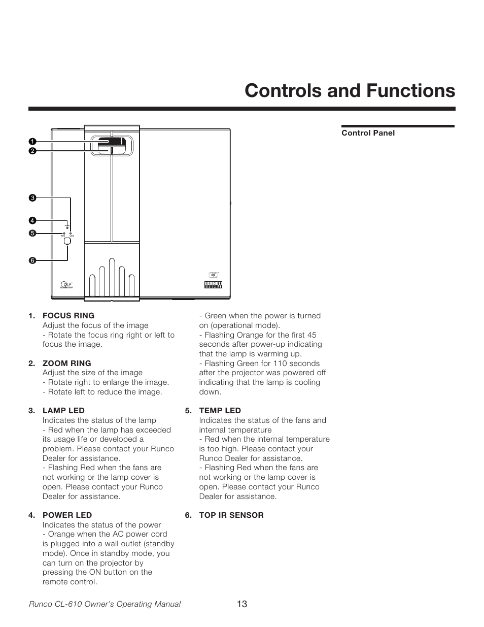 Controls and functions, Control panel | Runco CL-610LT User Manual | Page 13 / 56