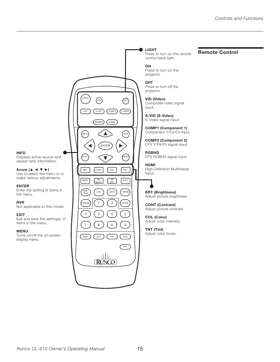 Remote control | Runco CL-610LT User Manual | Page 15 / 56