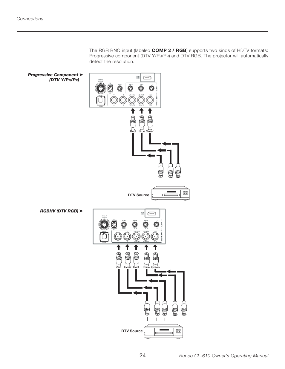 Runco CL-610LT User Manual | Page 24 / 56