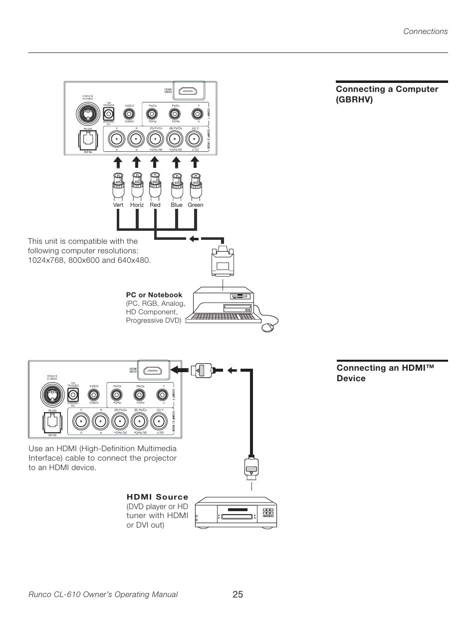 Connecting a computer (gbrhv), Connecting an hdmi™ device | Runco CL-610LT User Manual | Page 25 / 56