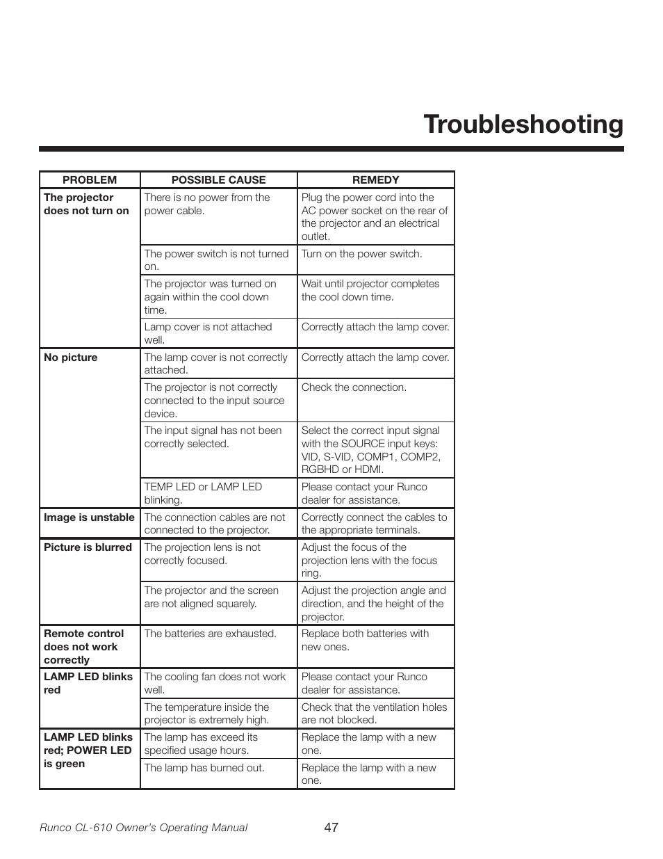 Troubleshooting | Runco CL-610LT User Manual | Page 47 / 56