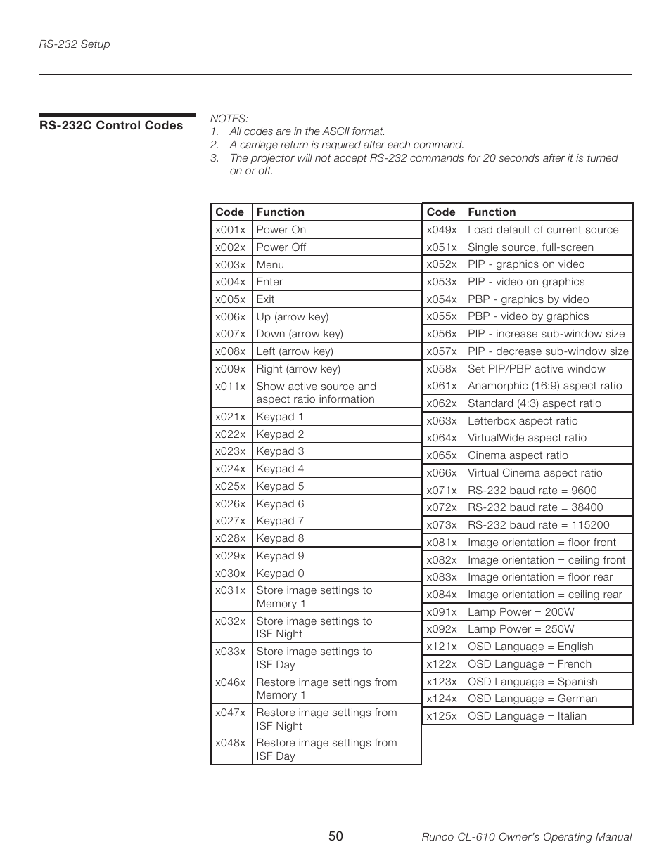 Rs-232c control codes | Runco CL-610LT User Manual | Page 50 / 56