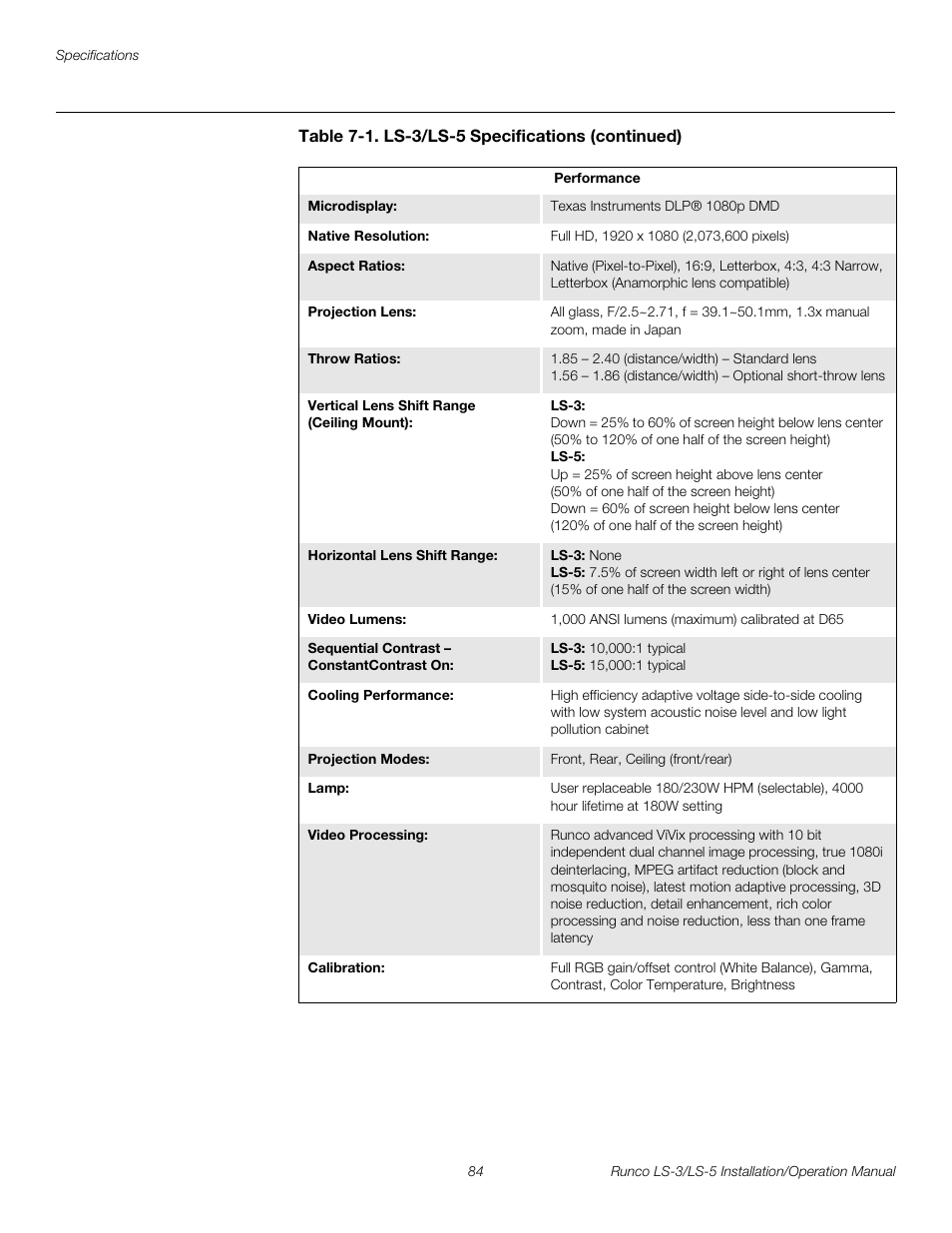 Preli m inary | Runco LIGHTSTYLE LS-3 User Manual | Page 100 / 105