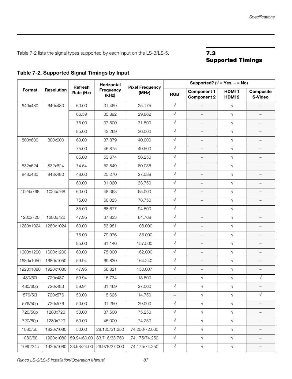 3 supported timings, Table 7-2 . supported signal timings by input, Supported timings | Pre l iminar y | Runco LIGHTSTYLE LS-3 User Manual | Page 103 / 105