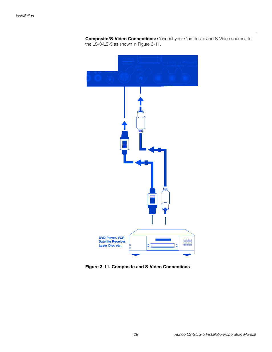 Composite/s-video connections, Figure 3-11 . composite and s-video connections, 11. composite and s-video connections | Pre l iminar y | Runco LIGHTSTYLE LS-3 User Manual | Page 44 / 105