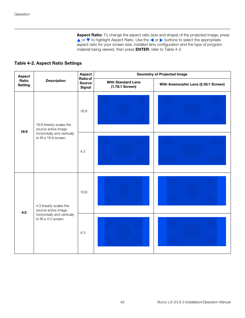 Aspect ratio, Table 4-2 . aspect ratio settings, Pre l iminar y | Runco LIGHTSTYLE LS-3 User Manual | Page 58 / 105