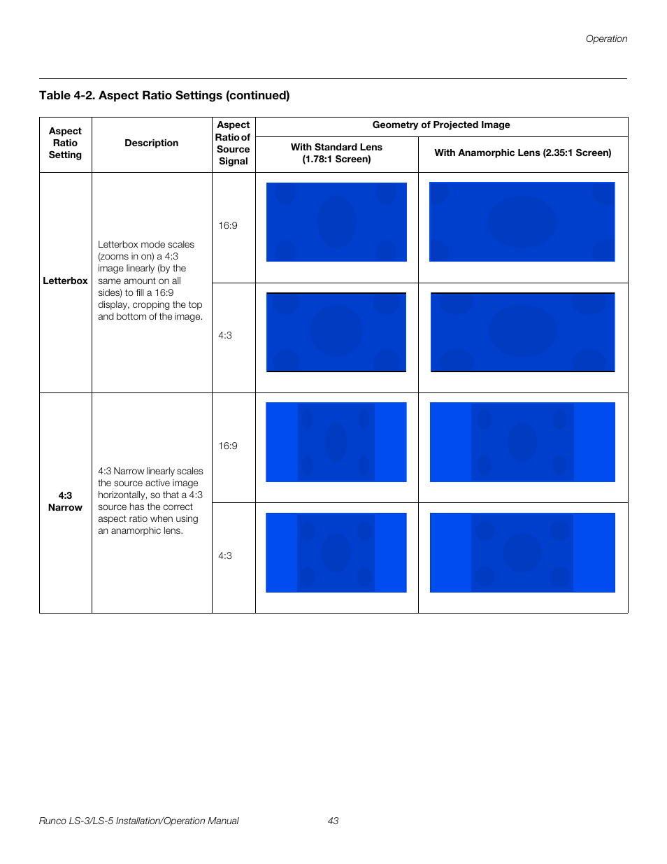 Pre l iminar y | Runco LIGHTSTYLE LS-3 User Manual | Page 59 / 105