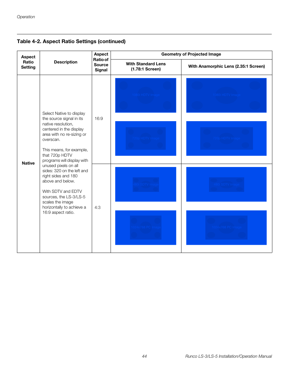 Pre l iminar y | Runco LIGHTSTYLE LS-3 User Manual | Page 60 / 105