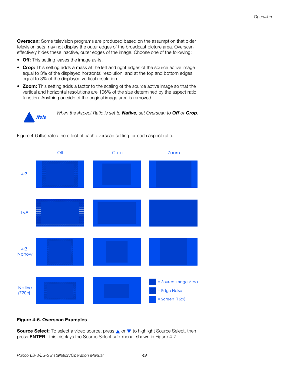 Overscan, Figure 4-6 . overscan examples, Source select | 6. overscan examples, Pre l iminar y | Runco LIGHTSTYLE LS-3 User Manual | Page 65 / 105