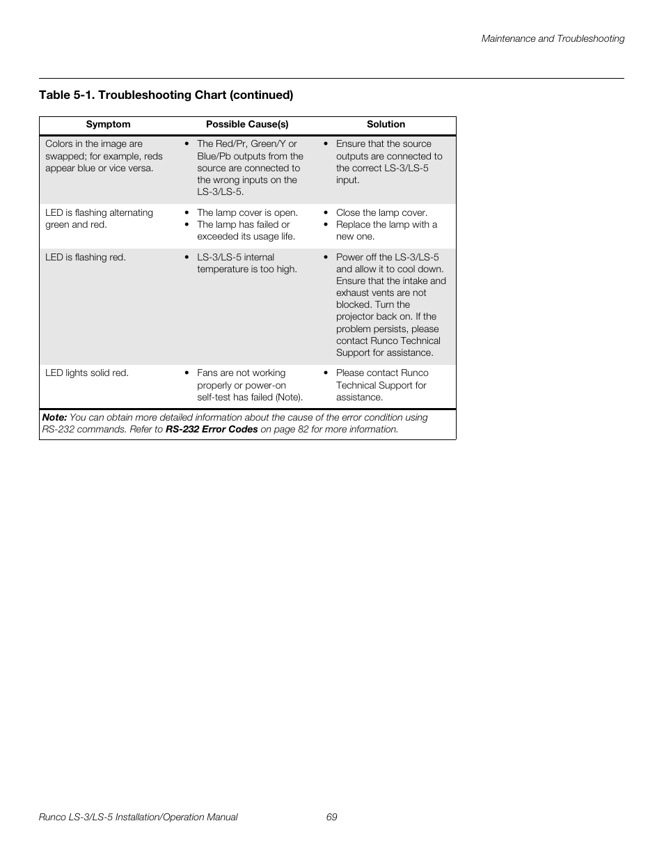 Pre l iminar y | Runco LIGHTSTYLE LS-3 User Manual | Page 85 / 105